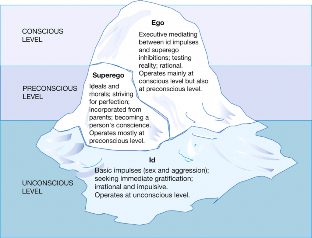 psychoanalysis iceberg