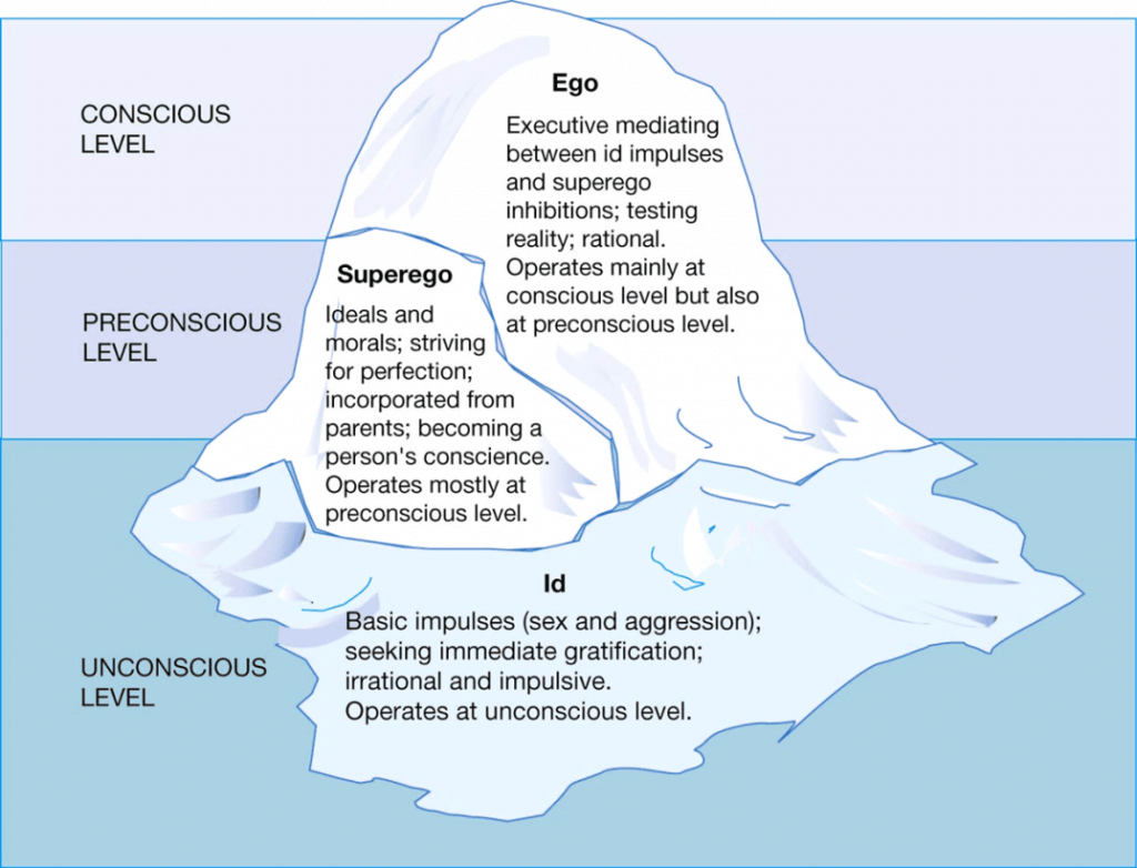 What Is The Iceberg Theory Psychology at Michael Goodman blog