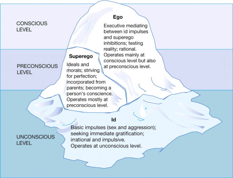 iceberg model of mind